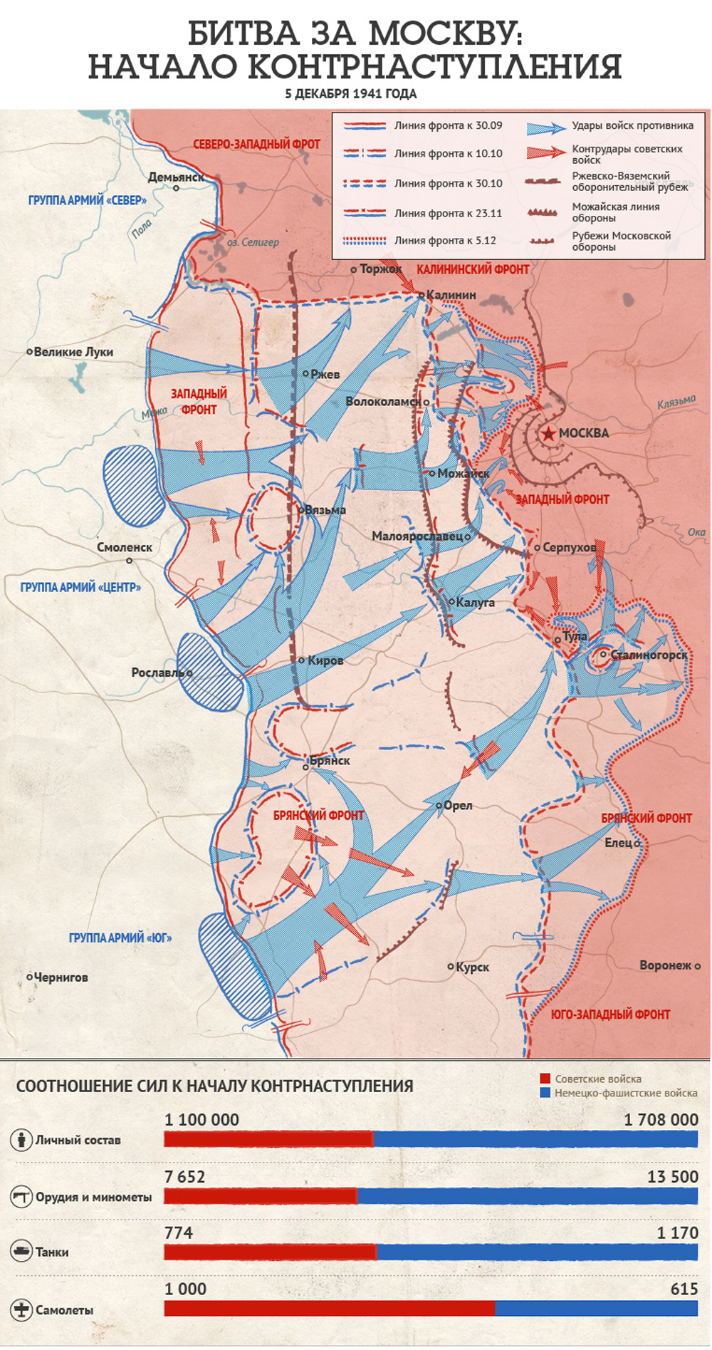 Линия фронта на 5 декабря 1941 года карта